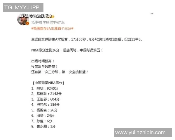 NBA球员赛季得分与助攻数据分析