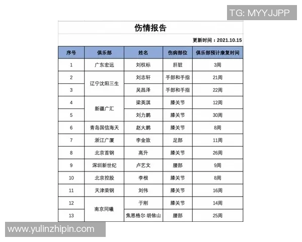 五大联赛伤情更新:复出时间仍未确定