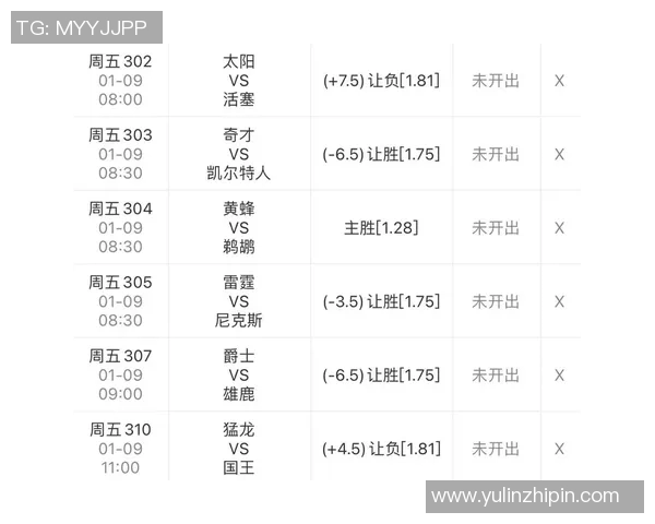 NBA今日赛程时间表